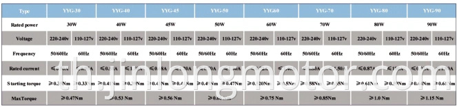 สปินมอเตอร์ 84watt ลวดอลูมิเนียมสำหรับเครื่องซักผ้า AC Motor